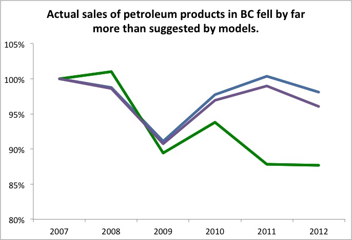 CTAM-BC-actual-2012
